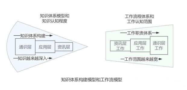%title插图%num 9个字快速判断你是否合适电商运营