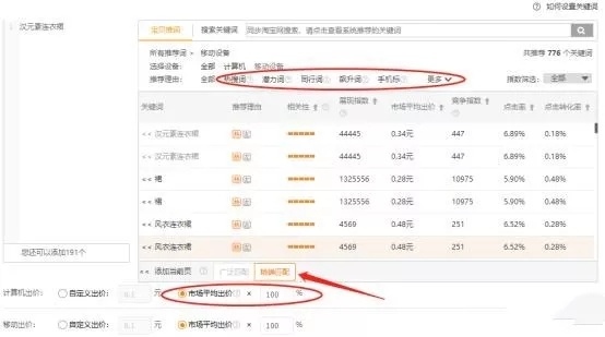 直通车百元测款法，你学会了吗？