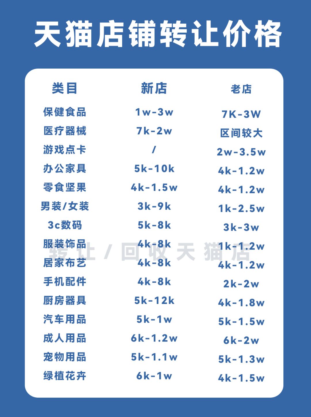 新手开网店天猫和淘宝怎么选