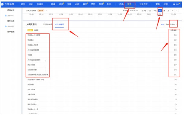 黄金标题上架就来流量，高手从未公开的秘密！