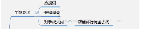 黄金标题上架就来流量，高手从未公开的秘密！
