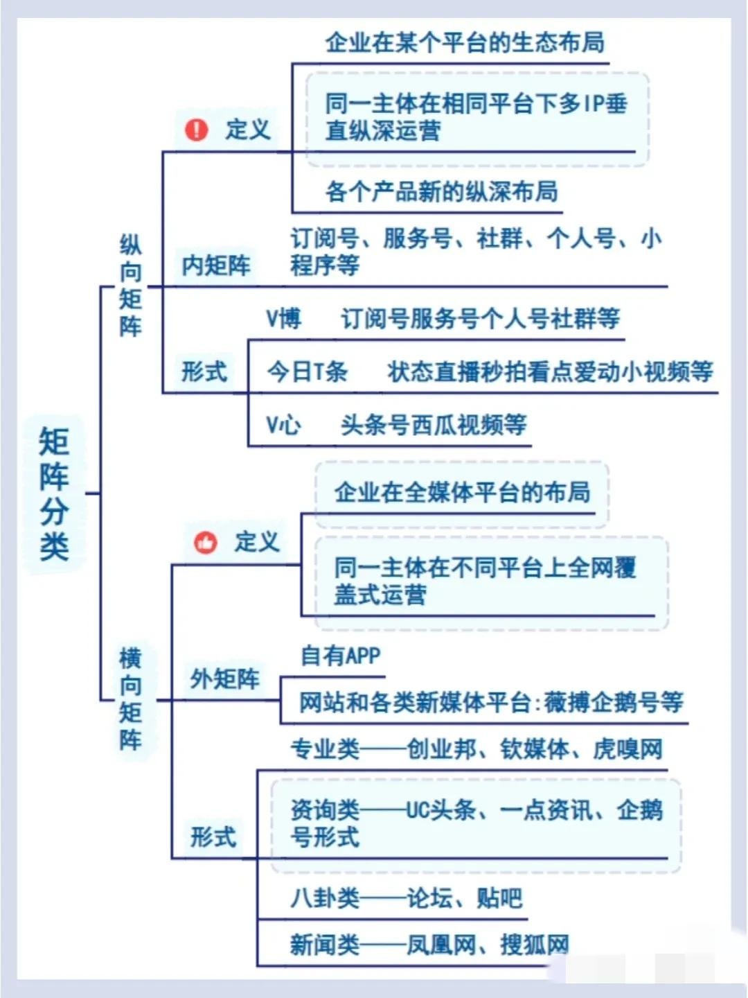 低成本获客