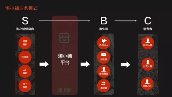 %title插图%num 神仙打架?淘宝踢馆社交电商