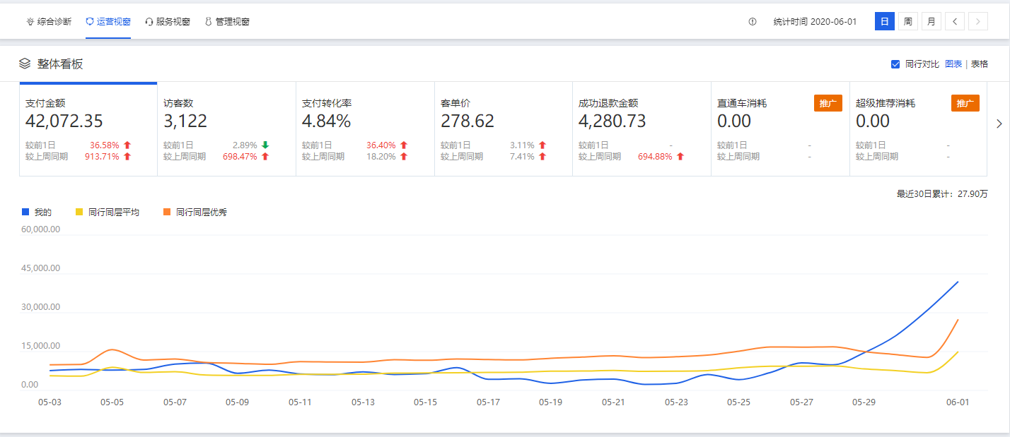 %title插图%num 淘宝C店7天瞬爆手淘搜索流量实操案例,做到层级TOP就是这么简单