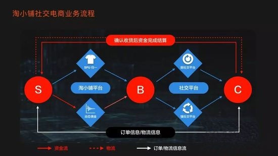 %title插图%num 神仙打架?淘宝踢馆社交电商