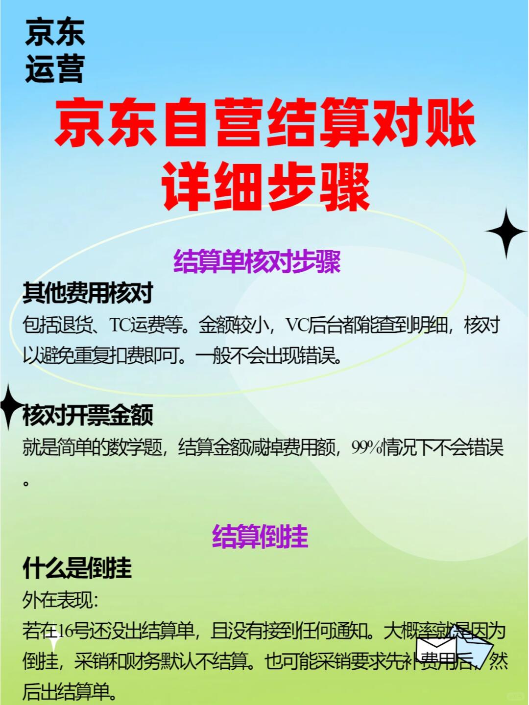 京东自营结算对账详细步骤+什么是倒挂？