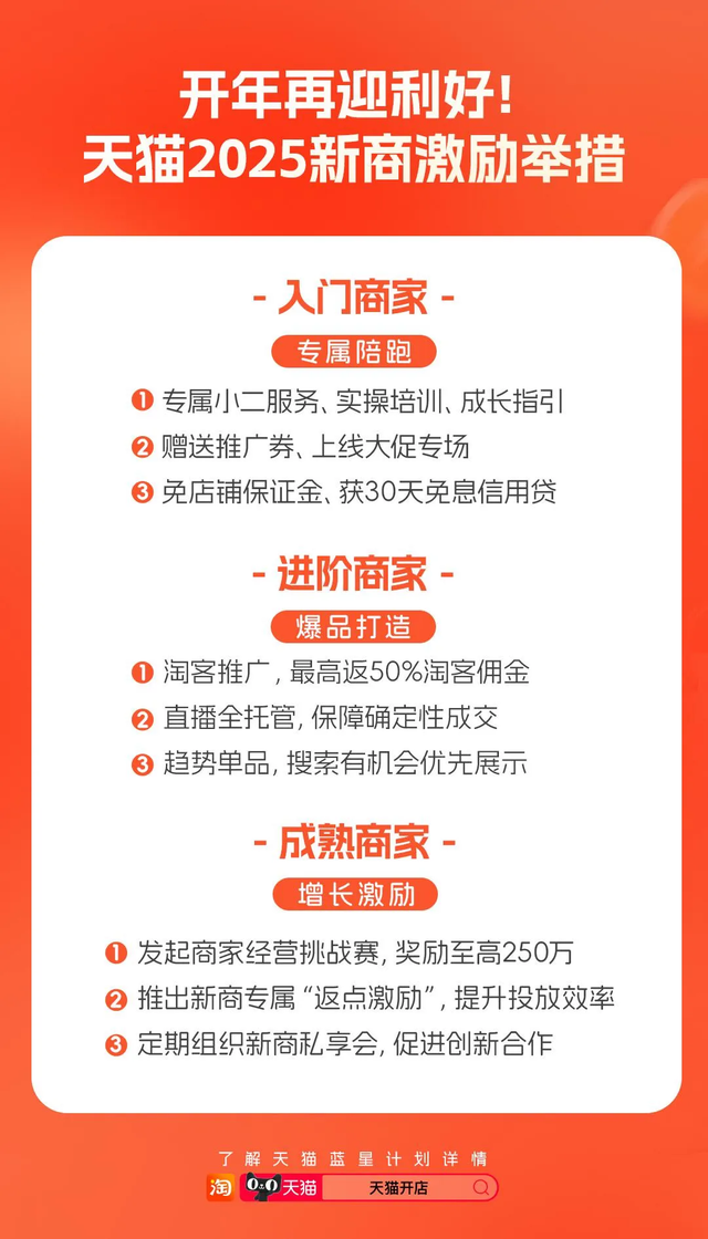 %title插图%num 淘宝天猫打响开年第一枪,商家好日子才刚刚开始