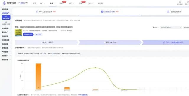 关键词智能计划如何减少低质流量