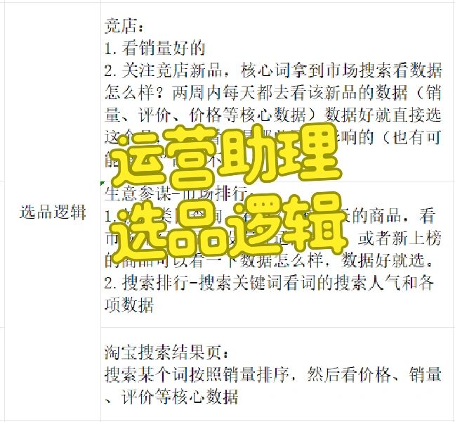选品逻辑来啦