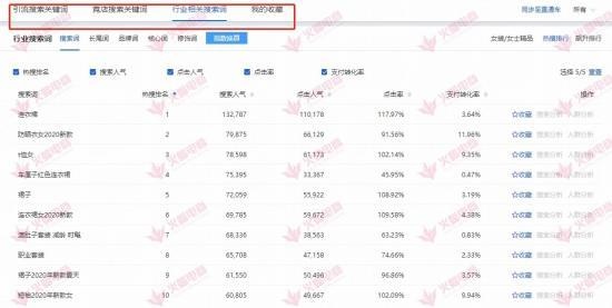 %title插图%num 2020年了,天猫店群标题优化还是重点吗?