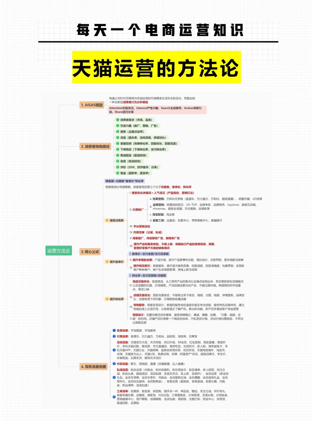 电商运营的核心方法论，理解透彻了吗？