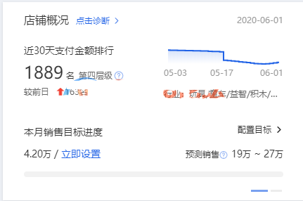 淘宝C店7天瞬爆手淘搜索流量实操案例，做到层级TOP就是这么简单