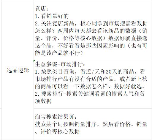 选品逻辑来啦
