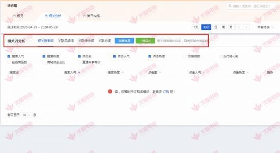 %title插图%num 2020年了,天猫店群标题优化还是重点吗?