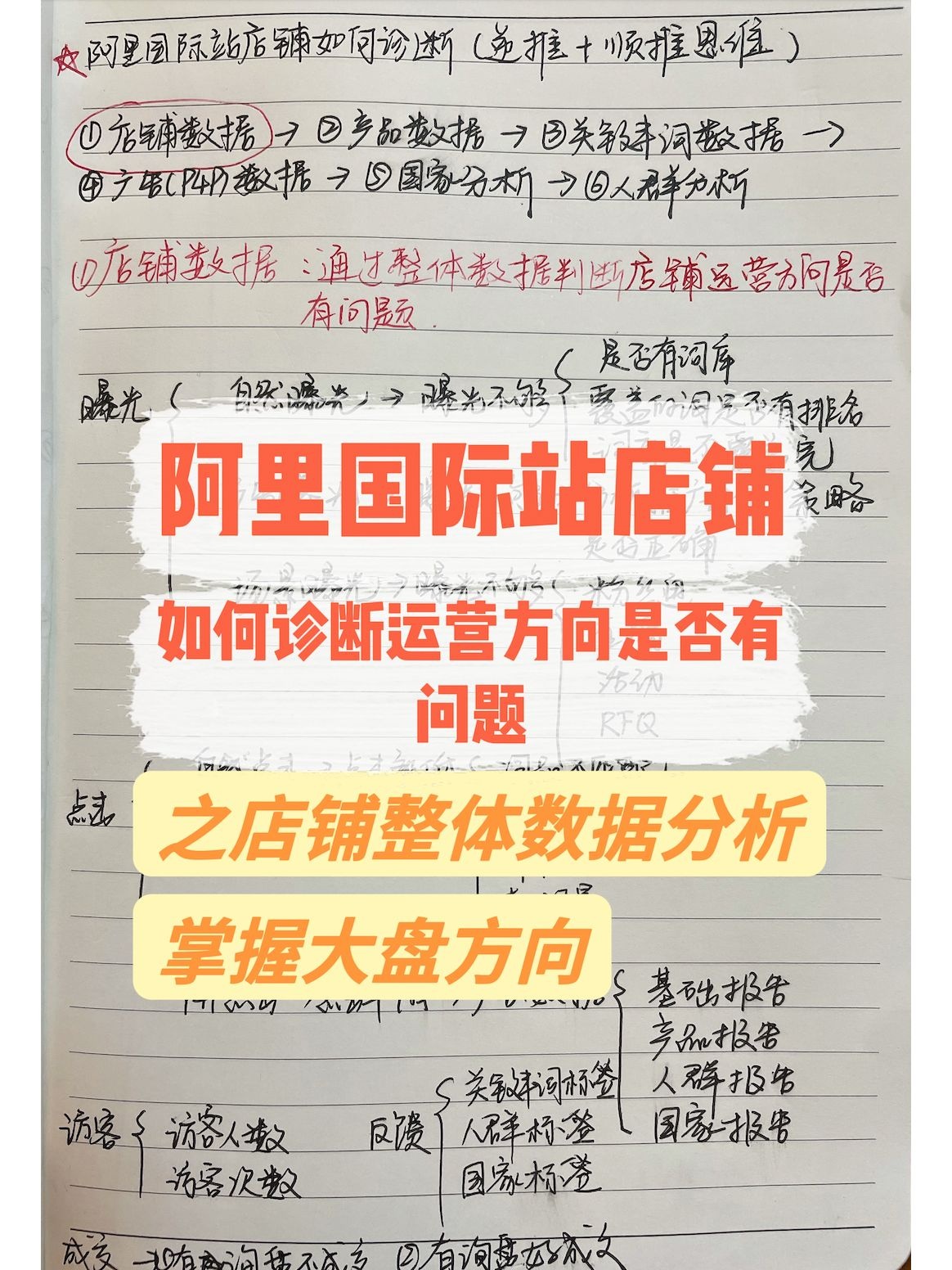 阿里国际站店铺如何诊断（顺推+逆推思维）