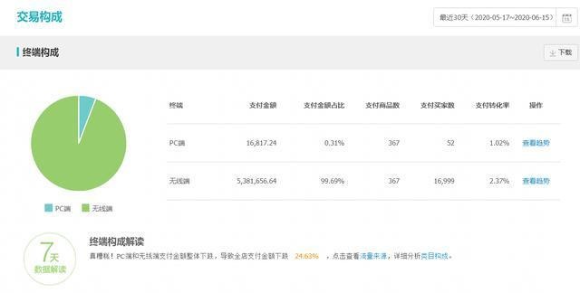 %title插图%num 超级推荐原理及操作方法,带你拉爆手淘首页月流量10W+