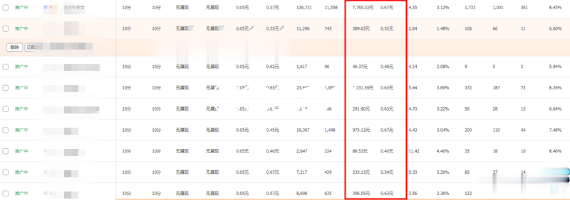 %title插图%num 2021,如何推广才能有效避免被隐形降权,正确提升手淘流量!