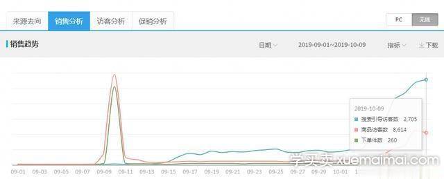 %title插图%num 流动性人群标签听过吗,睡衣七天四千搜索实操