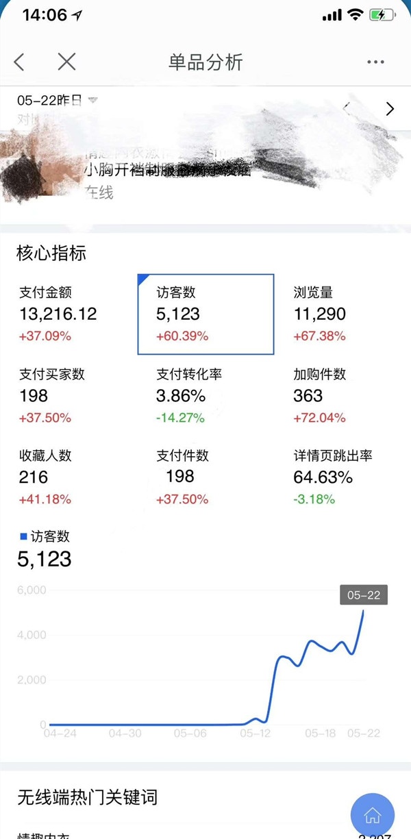 【auction tag实操案例】小单爆款玩法需要怎样做
