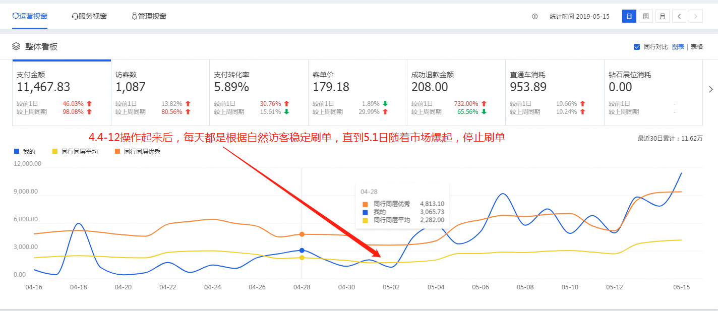 %title插图%num 2019年最新黑搜技术操刀,爆款实战