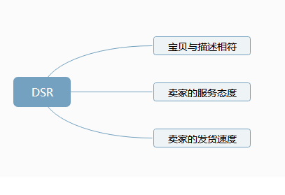 %title插图%num 天猫新规重拳出击,明令禁止无货源店,无货源店真的做不了了吗?