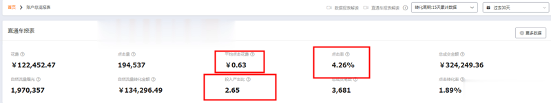 %title插图%num 2021,如何推广才能有效避免被隐形降权,正确提升手淘流量!