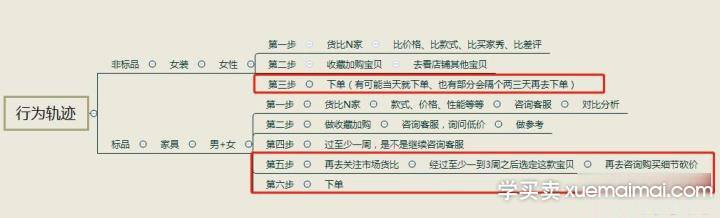 %title插图%num 流动性人群标签听过吗,睡衣七天四千搜索实操