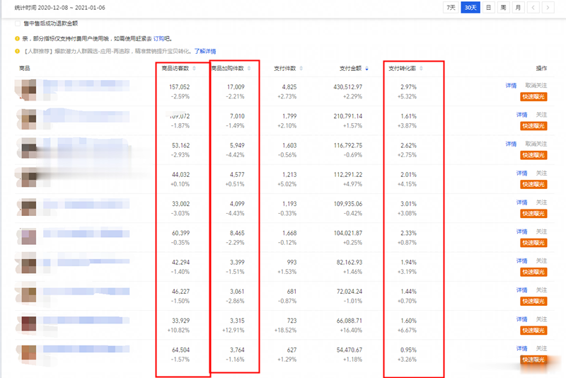 %title插图%num 2021,如何推广才能有效避免被隐形降权,正确提升手淘流量!