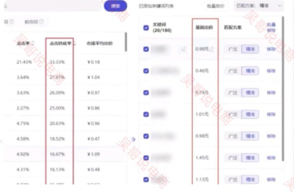 店铺有访客但是没有销量，什么原因呢！！