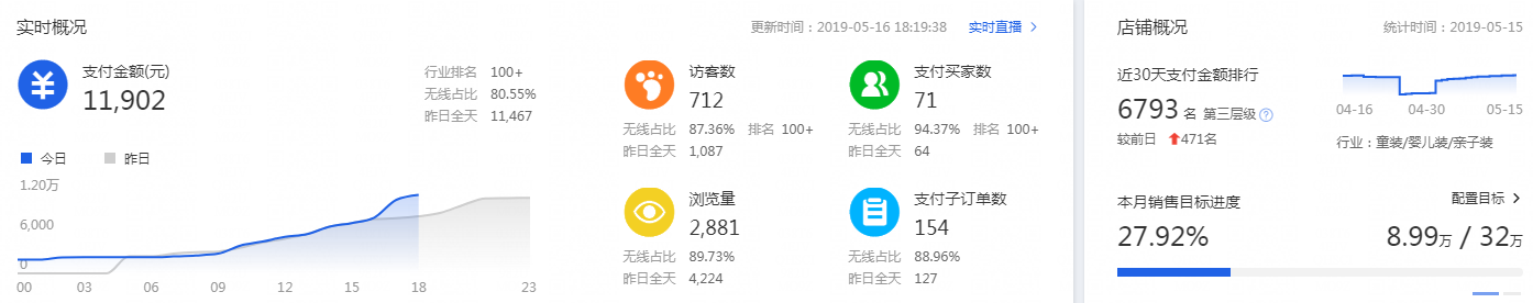 %title插图%num 2019年最新黑搜技术操刀,爆款实战