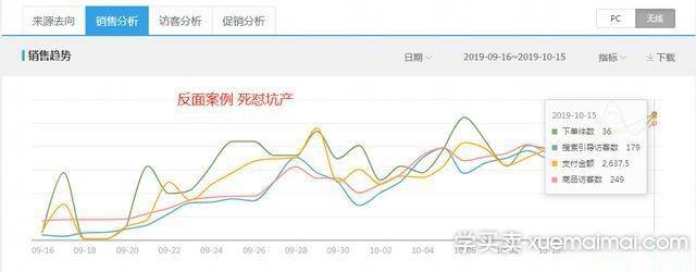 %title插图%num 流动性人群标签听过吗,睡衣七天四千搜索实操