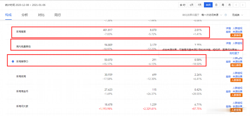 %title插图%num 2021,如何推广才能有效避免被隐形降权,正确提升手淘流量!