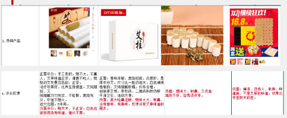 如何设计出爆款级别的详情页解决转化率低的问题？