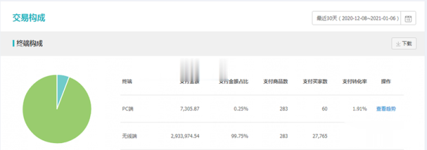 %title插图%num 2021,如何推广才能有效避免被隐形降权,正确提升手淘流量!