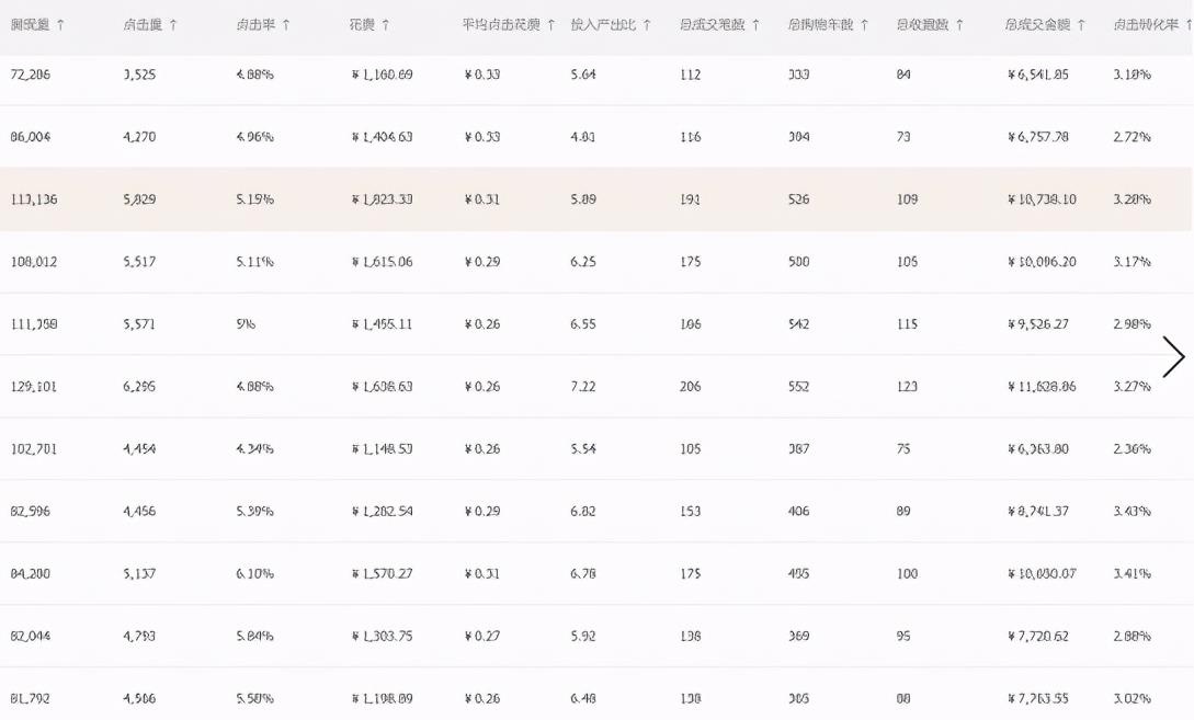 %title插图%num 店铺如何做到低价引流110的投产?教你实操方法
