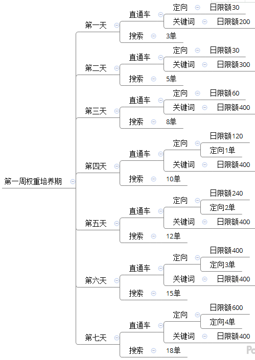 %title插图%num 2019年最新手淘首页原理解析,快速操作引领入池