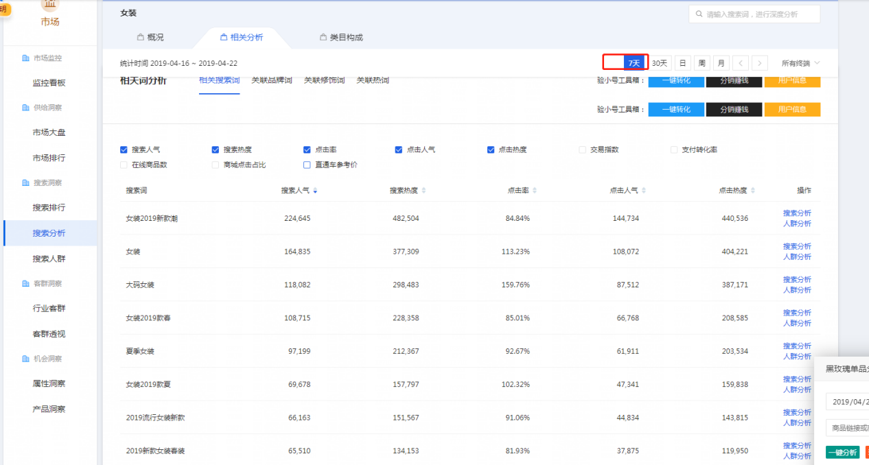 详解如何做一个能给你带来流量的标题
