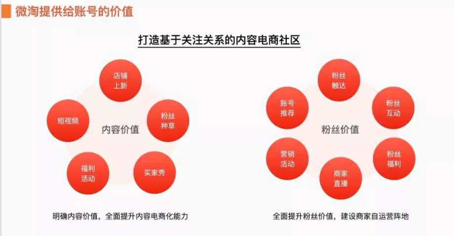 「私域流量」爆火后，「618引爆微淘」背后藏着哪些玩法？