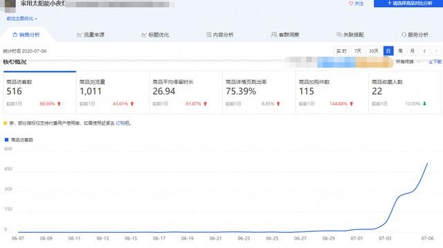 %title插图%num 爆款起来必须操作的6点,你知道吗?纯干货分享,学会你也可以轻松打爆...