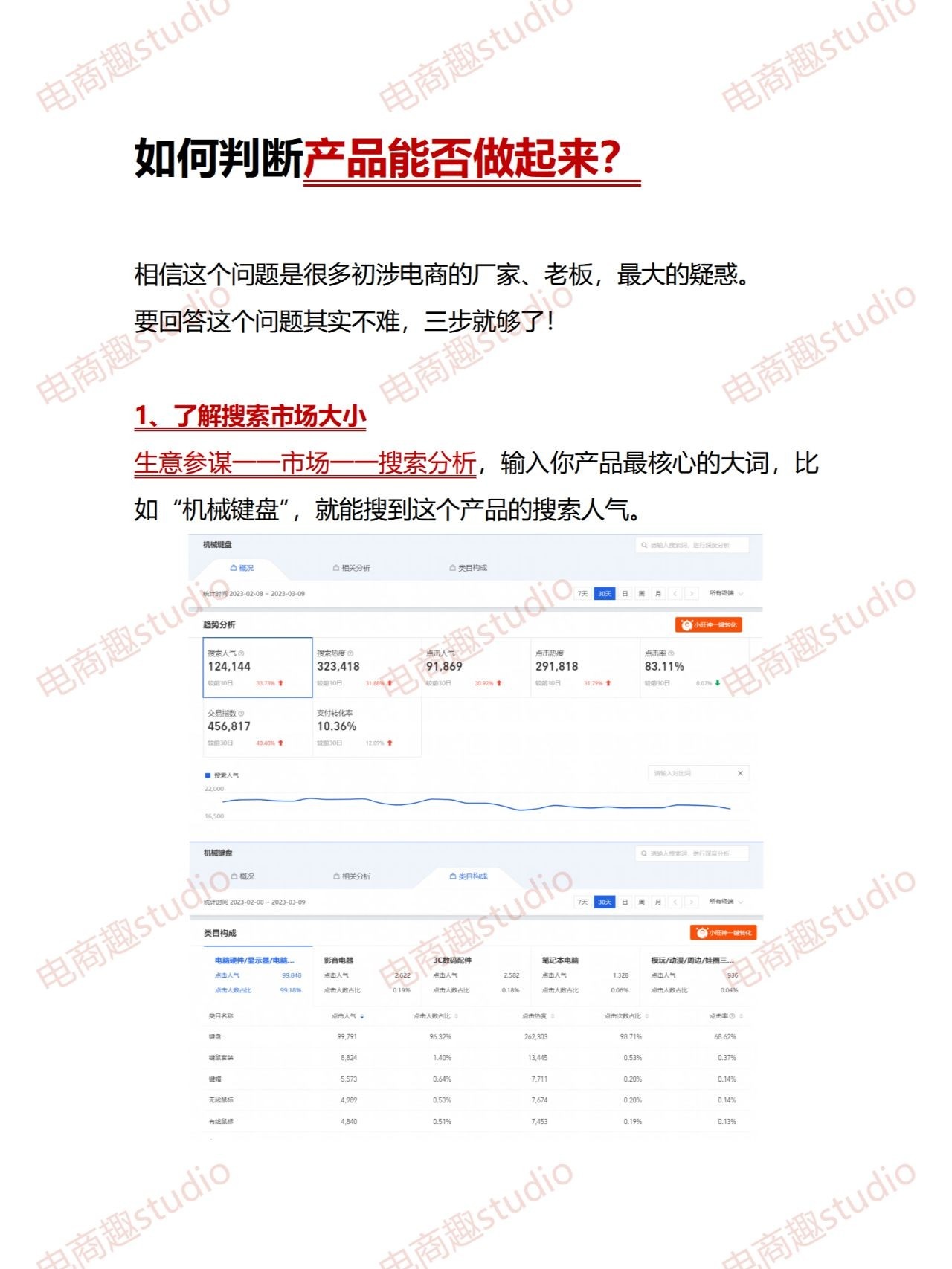 3个步骤，告诉你产品到底行不行？