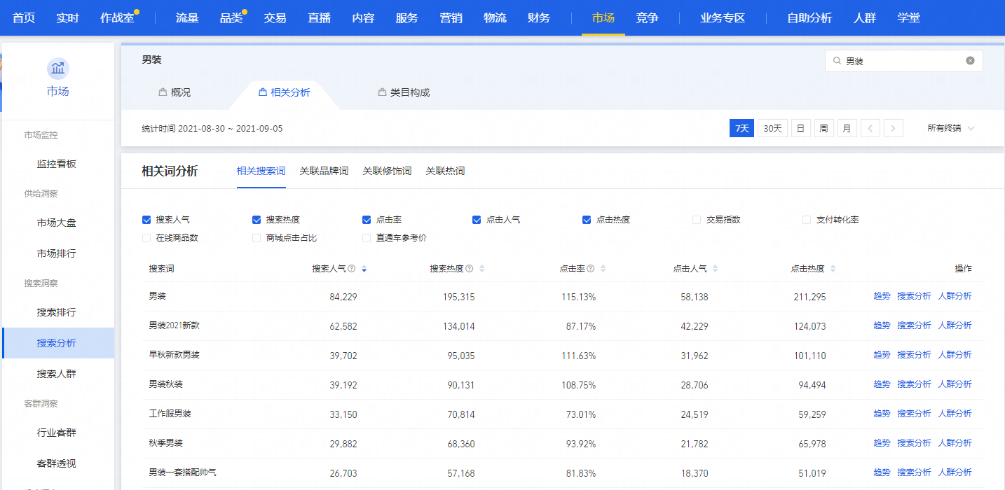 %title插图%num 换季上新,如何起爆搜索流量?
