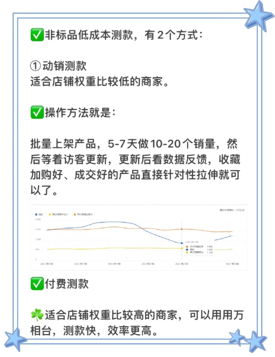 个人做电商起店思路保姆级教程