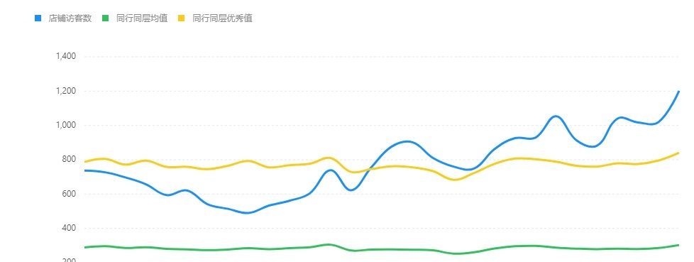 %title插图%num 运营四部曲,爆款其实没那么难!