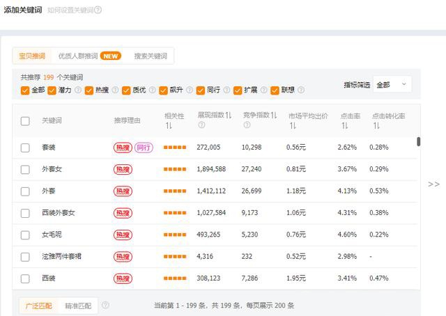 15天单品访客从0-5000案例分享