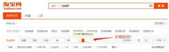 做好这6个核心关键，让宝贝一路畅销！
