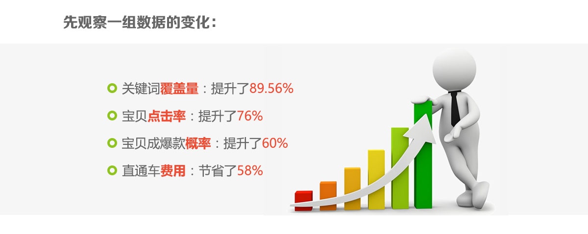 直通车黑马出击，测图测款直戳你痛点！