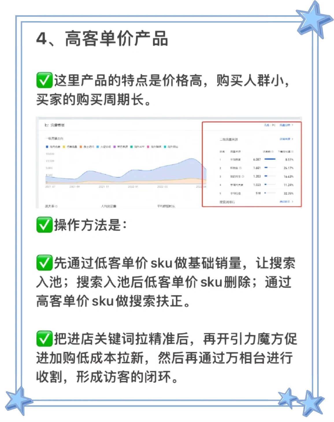 个人做电商起店思路保姆级教程