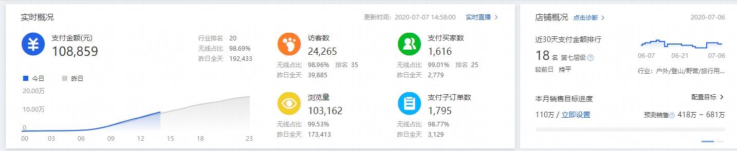 %title插图%num 爆款起来必须操作的6点,你知道吗?纯干货分享,学会你也可以轻松打爆...
