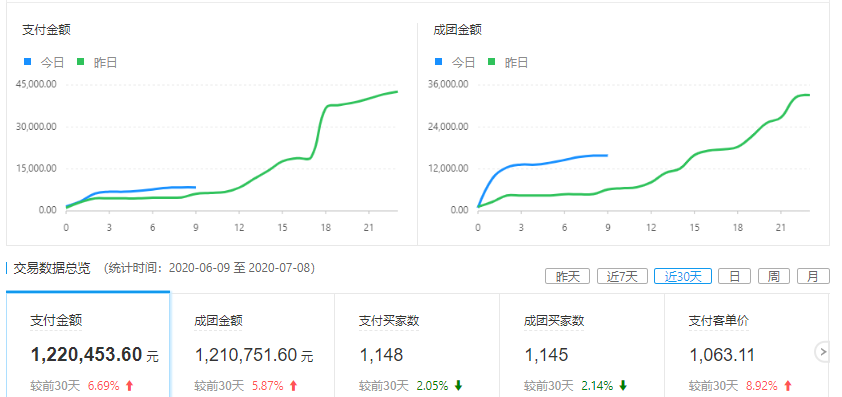 %title插图%num 运营四部曲,爆款其实没那么难!