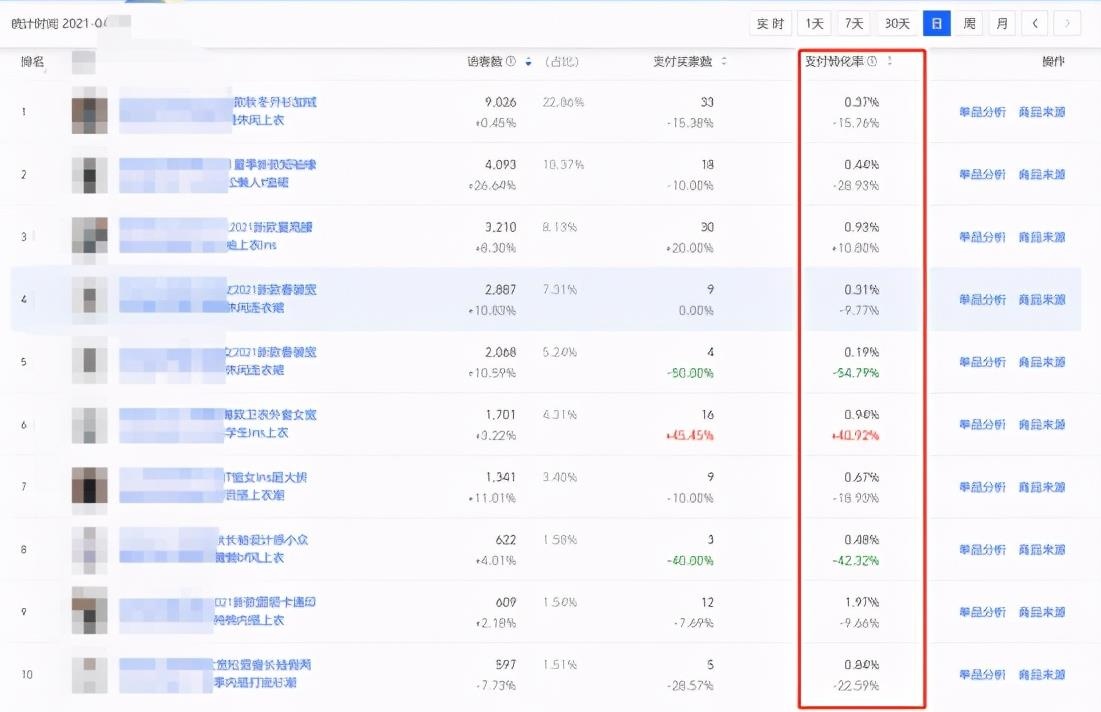%title插图%num 店铺如何做到低价引流110的投产?教你实操方法